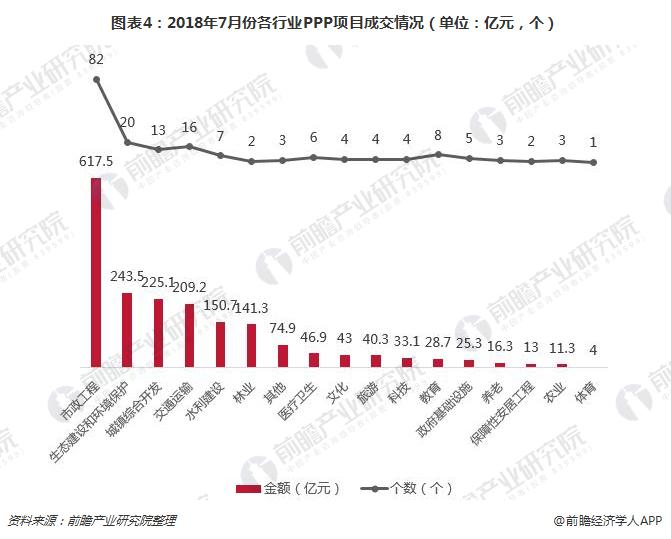 PPP項目